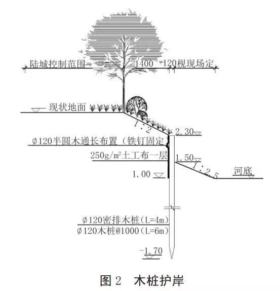 河道護岸發(fā)展的趨勢——木樁生態(tài)護岸！